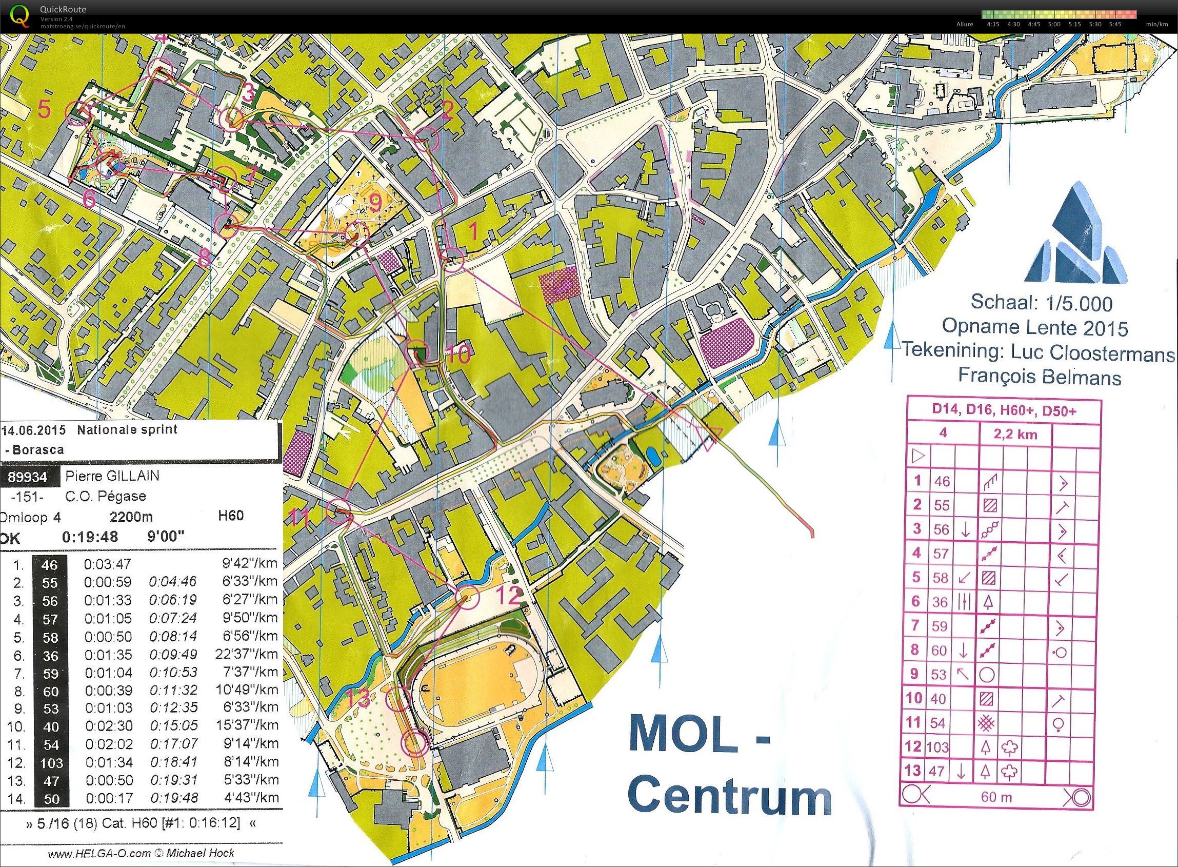 Mol-Centrum (14/06/2015)